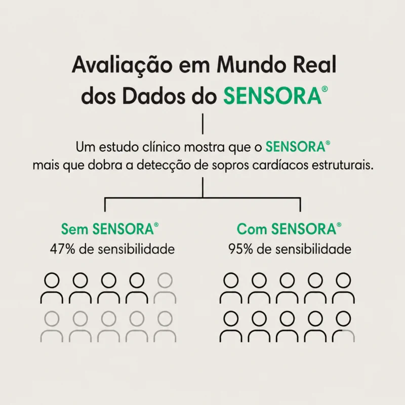 Sensora